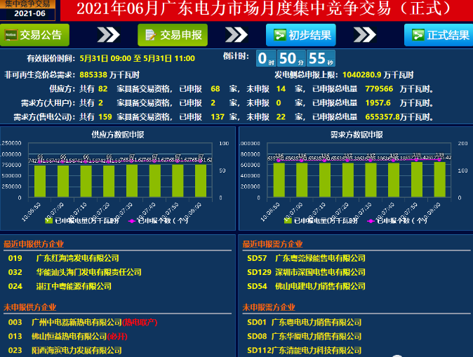 广东2021年6月售电竞价快报